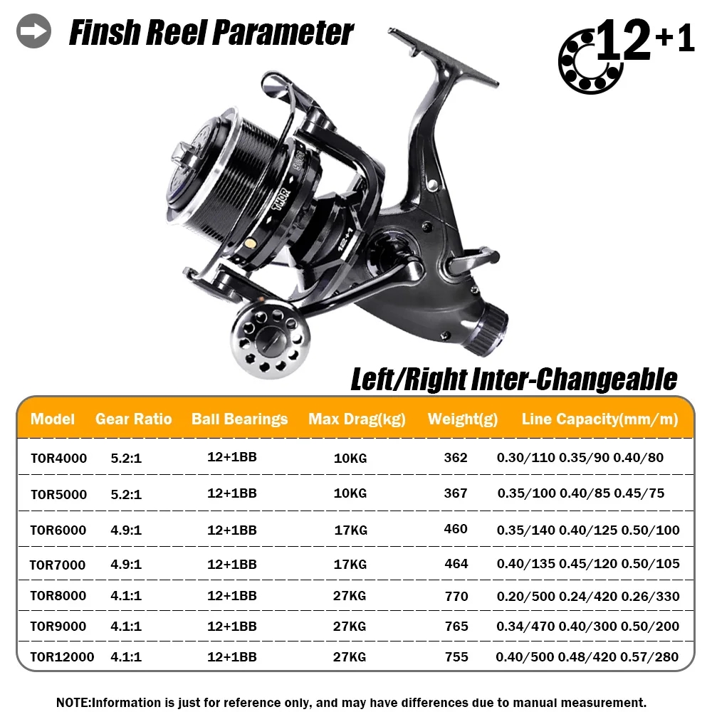 New Carp Fishing Reel Spinning - Reel Spare Spool recensie en prijs