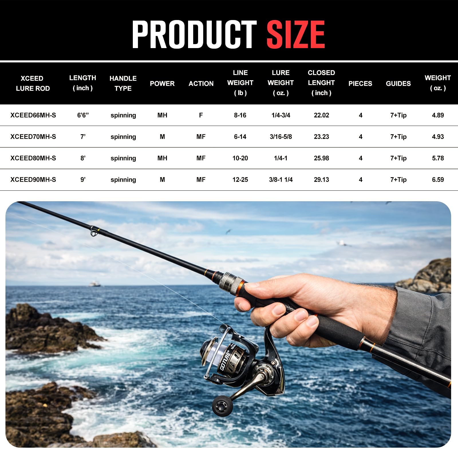 Goture Portable Spinning Fishi - Reel Bag recensie en prijs