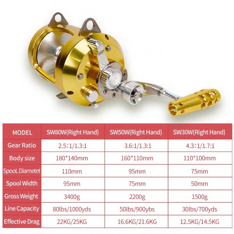 【Popular】Hot Sell Aluminum All - Trolling Reel recensie en prijs
