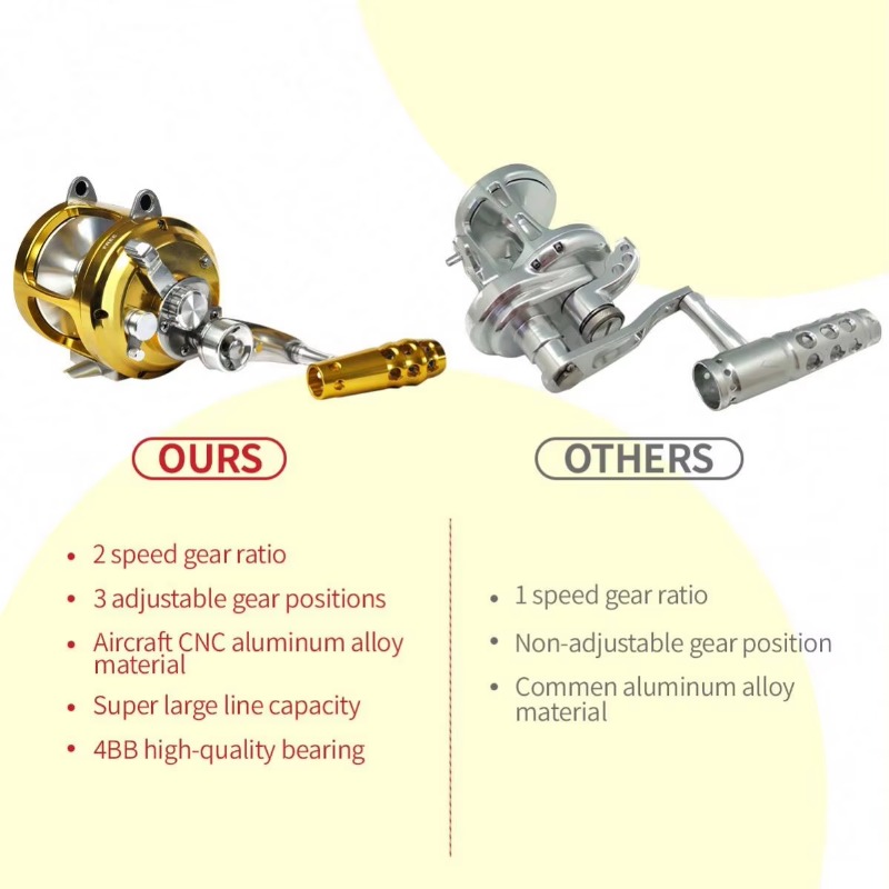 【Popular】Hot Sell Aluminum All - Trolling Reel recensie en prijs