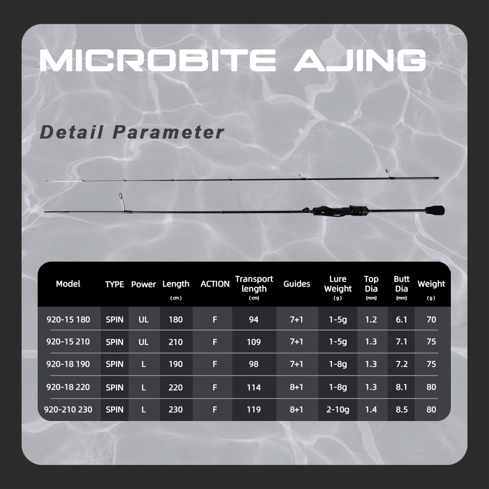 MIFINE MICROBITE AJING Spinnin - Trolling Reel recensie en prijs