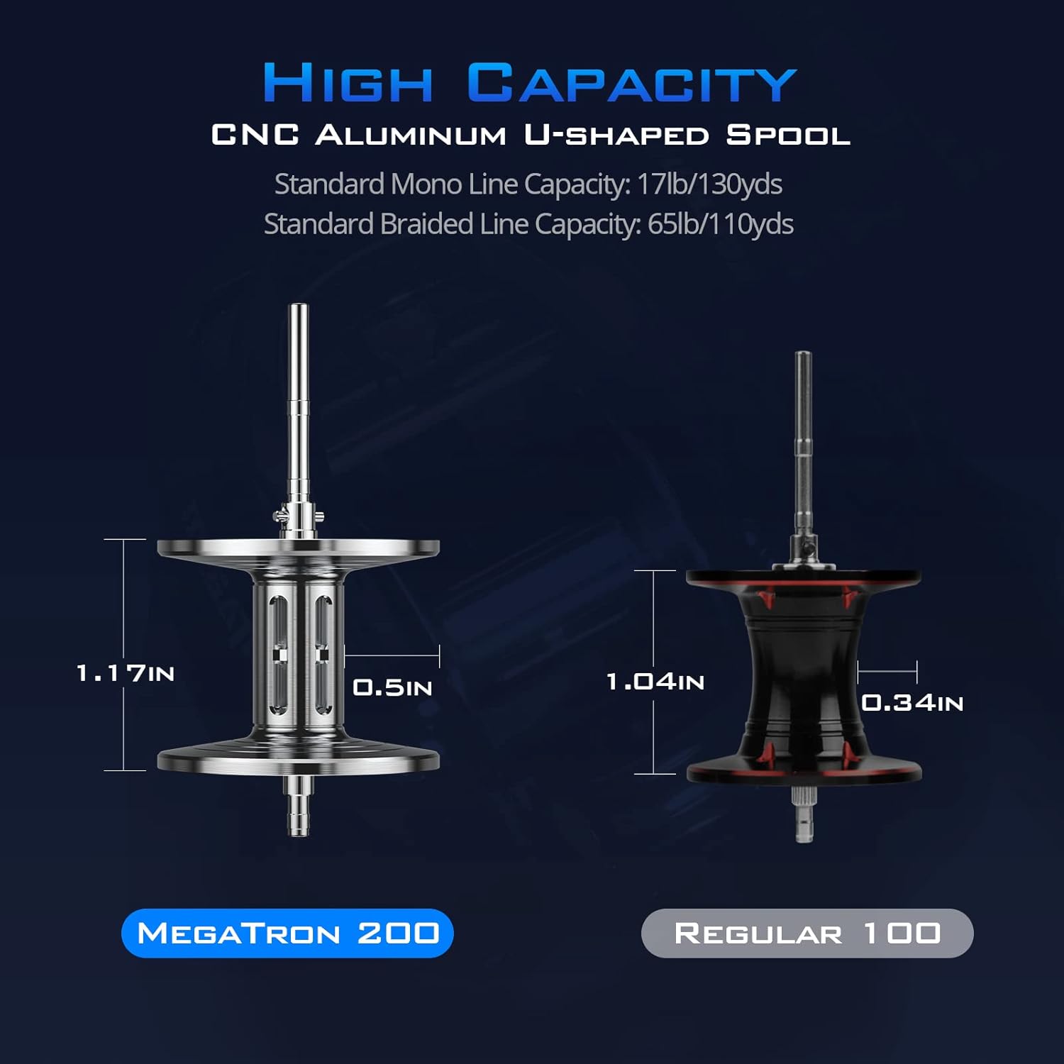 High-Capacity Baitcasting Fish - Baitcasting Reel recensie en prijs