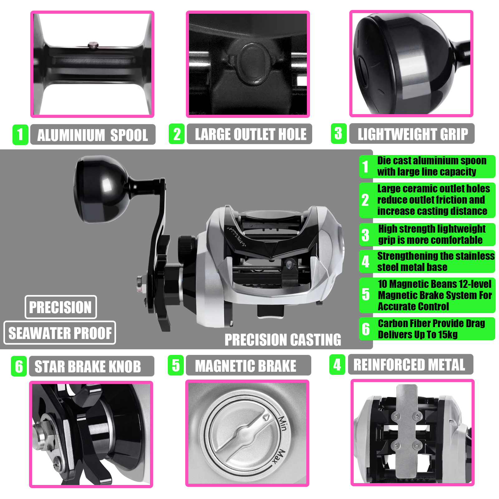 SAMOLLA Large New Baitcasting  - Reel Spare Spool recensie en prijs