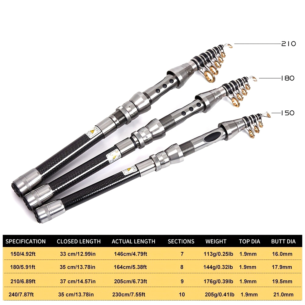 Telescopic Sea Rock Fishing Ro - Surf Reel recensie en prijs