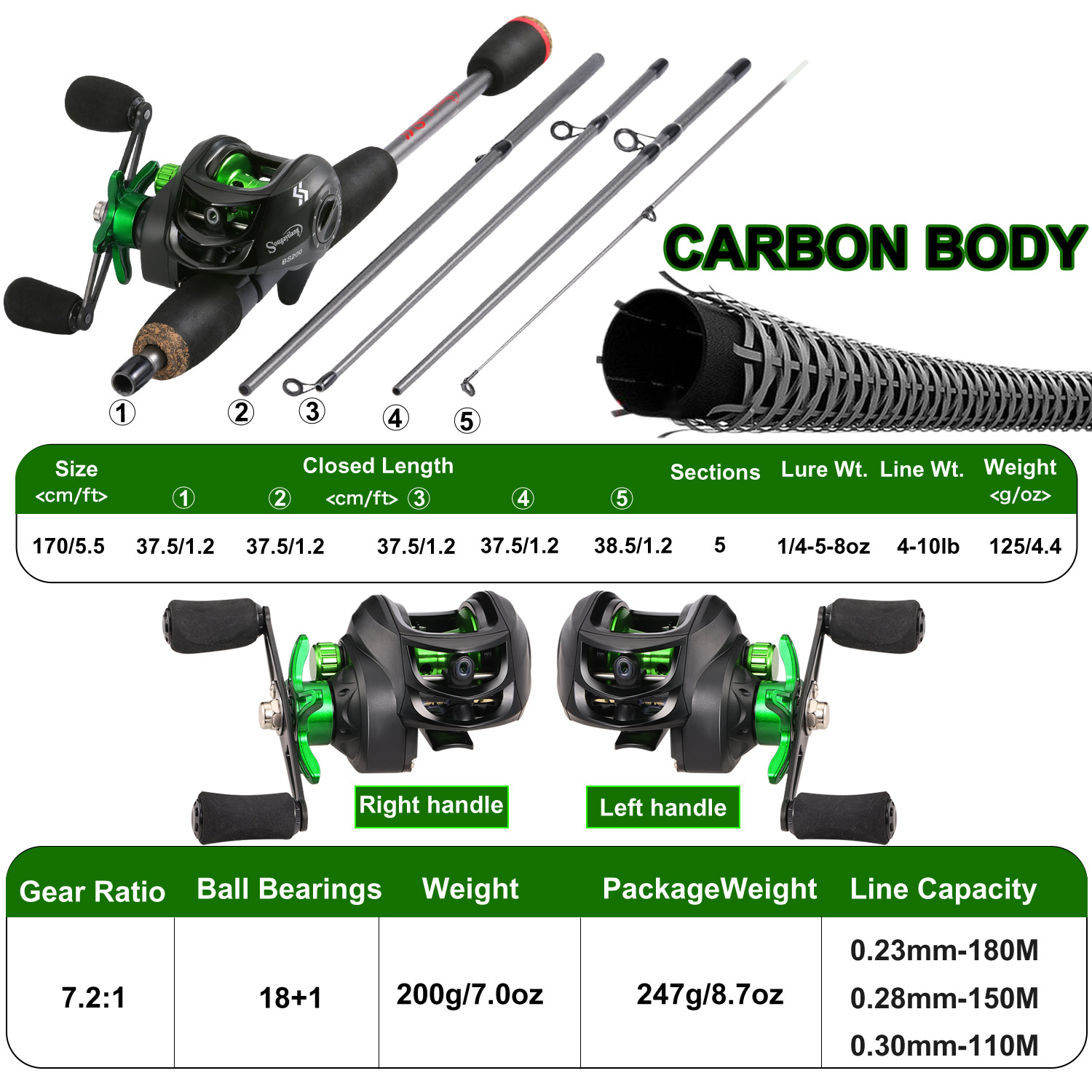 Sougayilang Fishing Rod Combo  - Spincast Reel recensie en prijs
