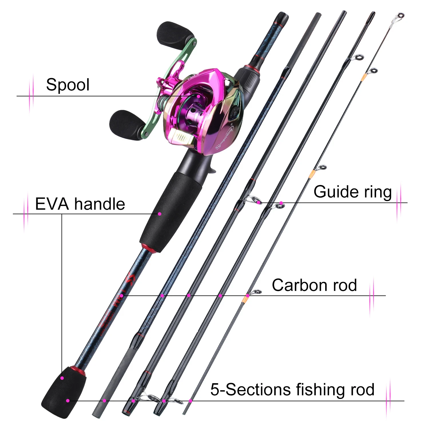 Sougayilang Fishing Rods and R - Spincast Reel recensie en prijs