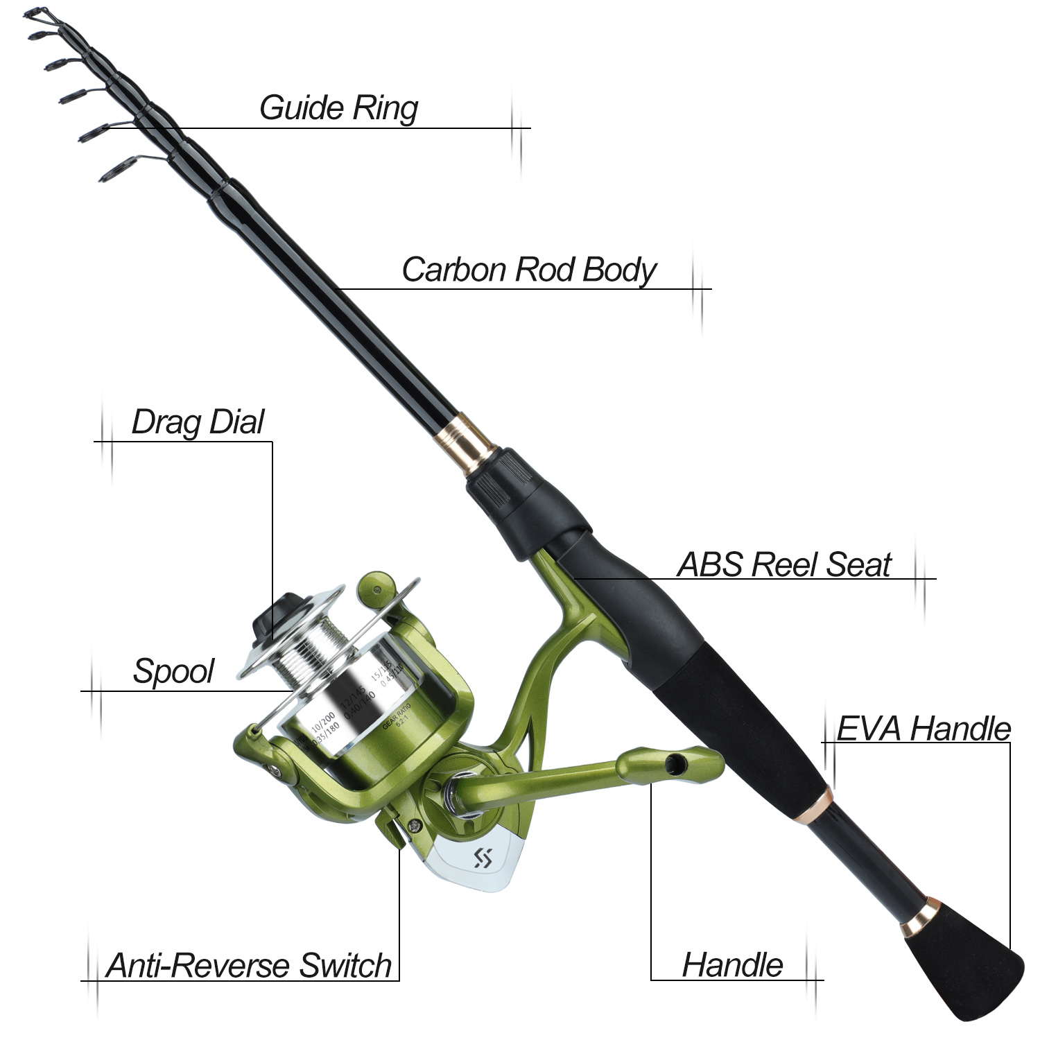 Sougayilang Telescopic Fishing - Spincast Reel recensie en prijs