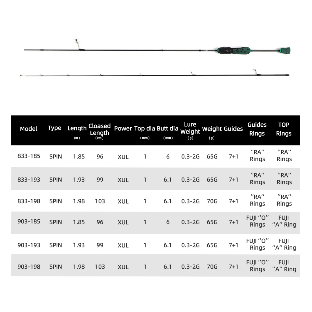 MIFINE SHOWTIME XUL Lightweigh - Trolling Reel recensie en prijs