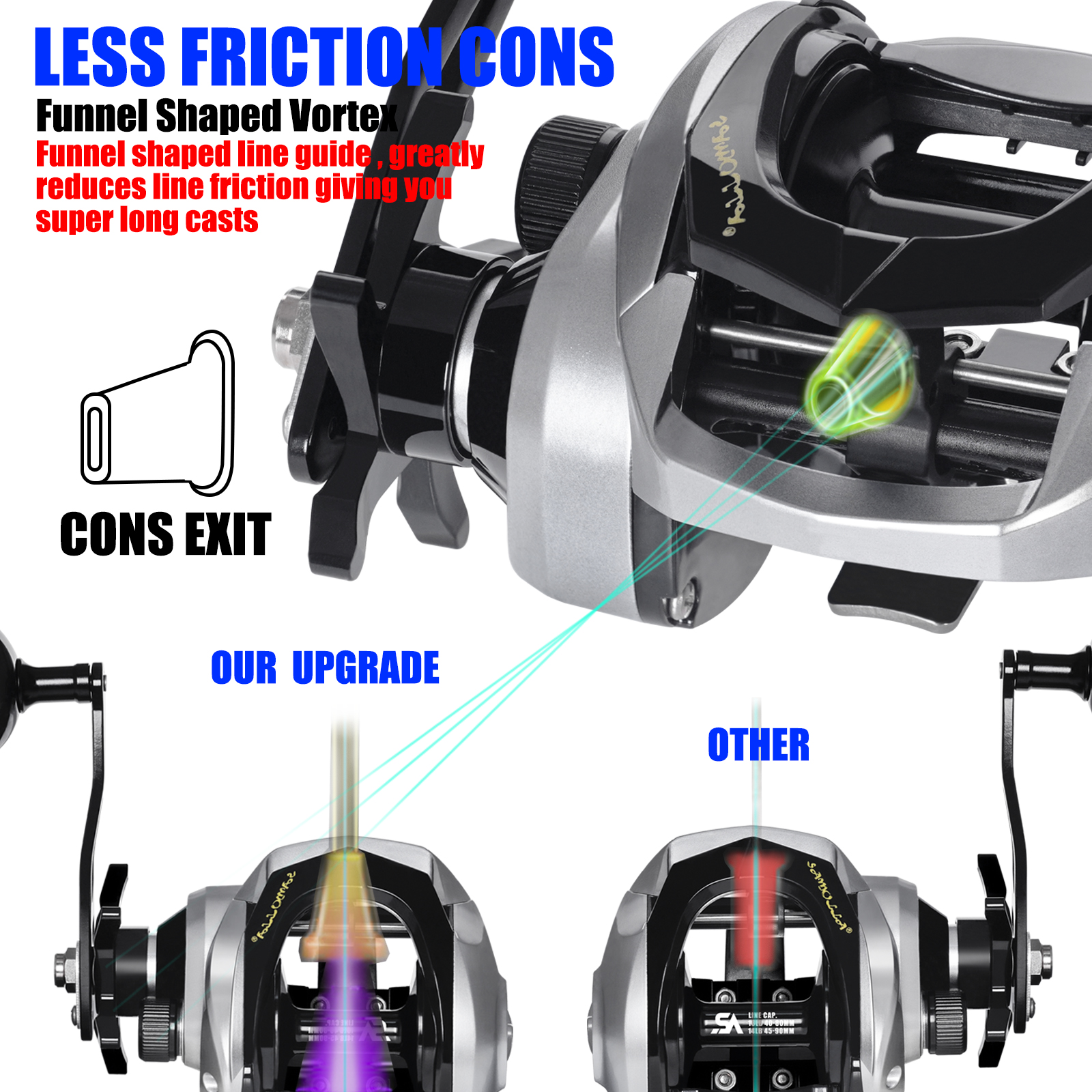 SAMOLLA Large New Baitcasting  - Trolling Reel recensie en prijs