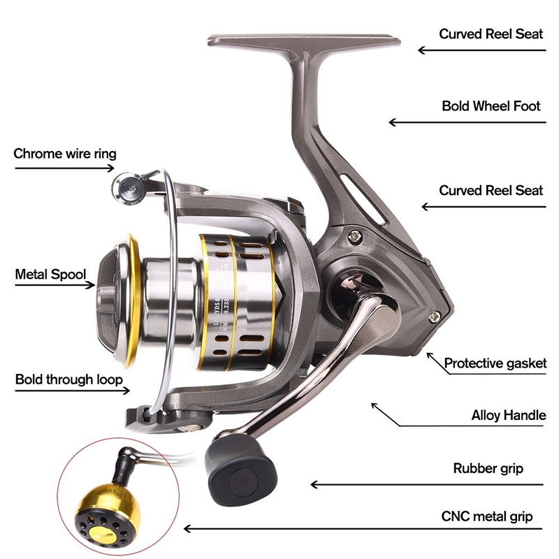 New Fishing Reel, Max Drag 30K - Reel Drag Knob recensie en prijs